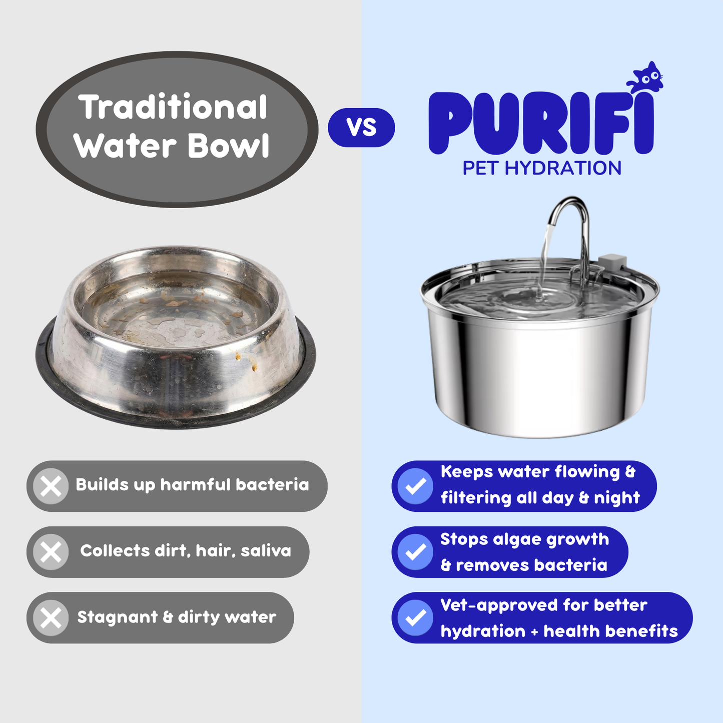 Purifi Pet Fountain
